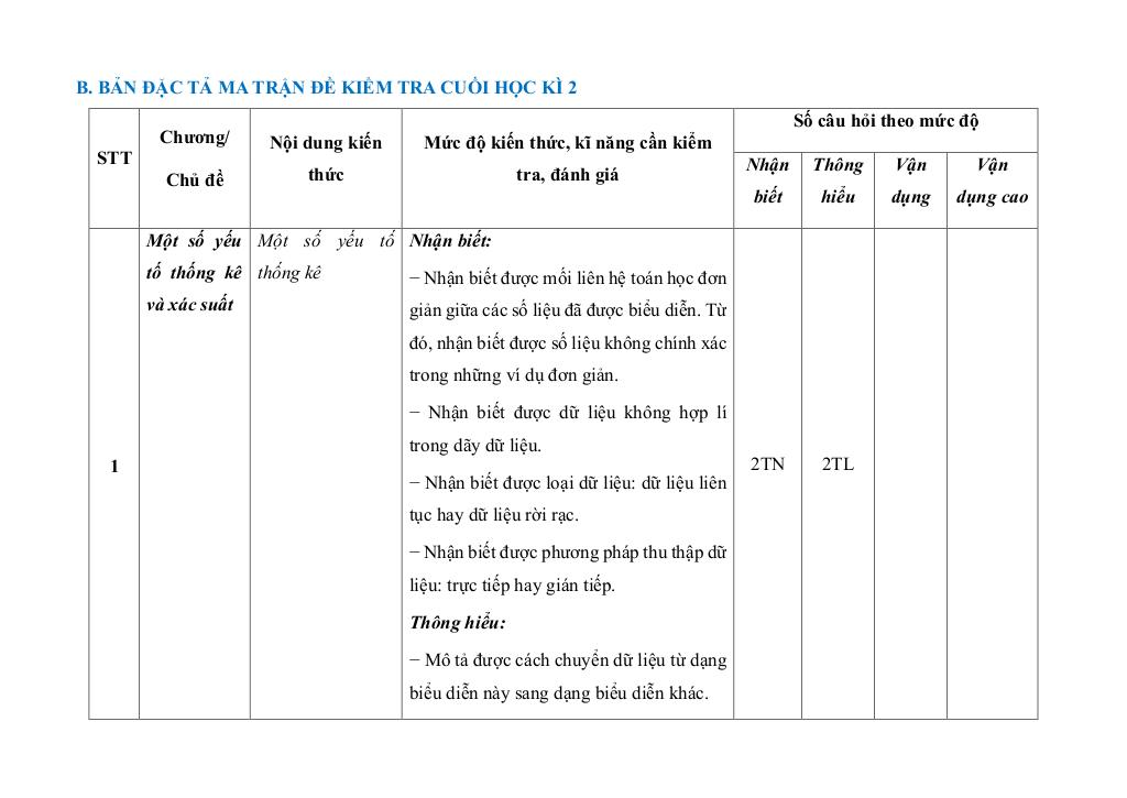 images-post/10-de-kiem-tra-cuoi-hoc-ki-2-toan-8-canh-dieu-003.jpg