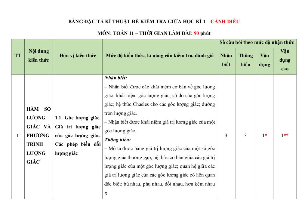 images-post/10-de-kiem-tra-giua-hoc-ki-1-toan-11-canh-dieu-co-dap-an-va-loi-giai-004.jpg