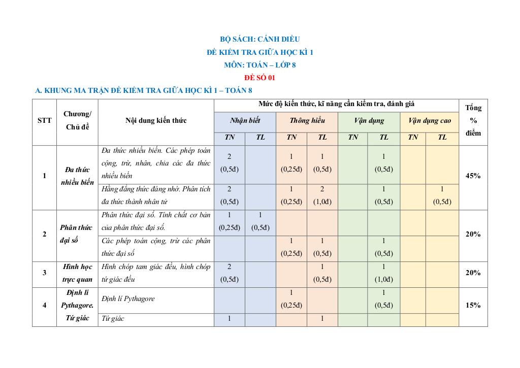 images-post/10-de-kiem-tra-giua-hoc-ki-1-toan-8-canh-dieu-co-dap-an-va-loi-giai-001.jpg