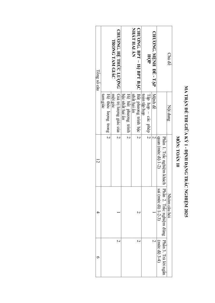 images-post/10-de-kiem-tra-giua-hoc-ky-1-mon-toan-10-dinh-dang-trac-nghiem-2025-001.jpg