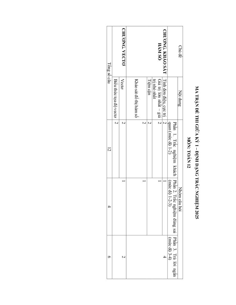 images-post/10-de-kiem-tra-giua-hoc-ky-1-mon-toan-12-dinh-dang-trac-nghiem-2025-001.jpg
