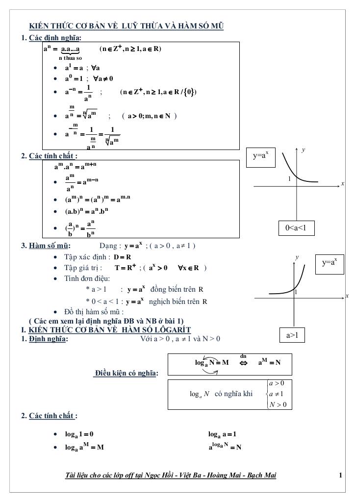 images-post/195-bai-tap-trac-nghiem-chuyen-de-luy-thua-mu-va-logarit-luong-van-huy-01.jpg