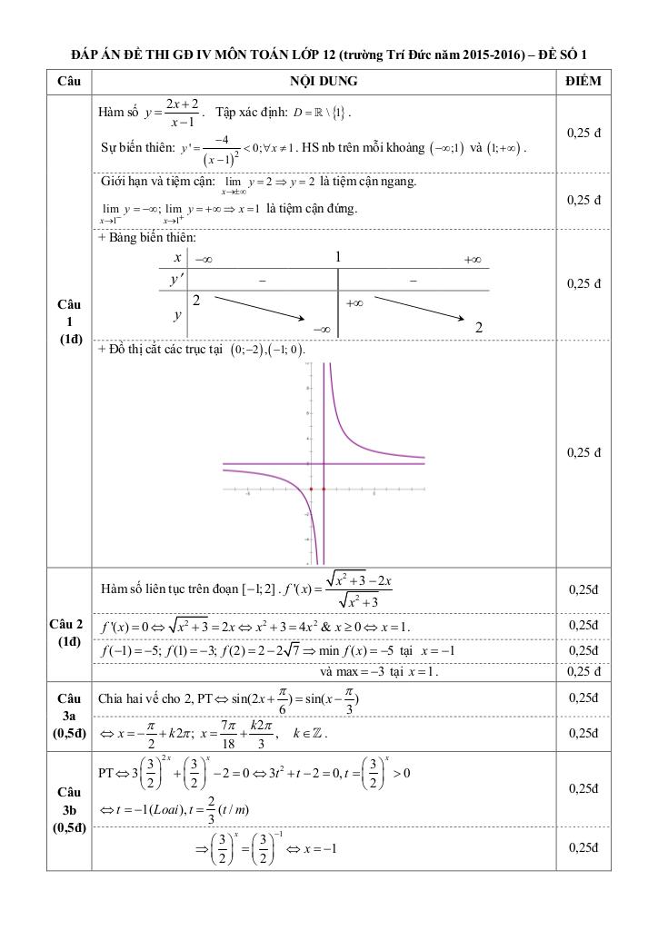 images-post/2-de-thi-thu-thpt-quoc-gia-2016-mon-toan-truong-tri-duc-ha-noi-2.jpg