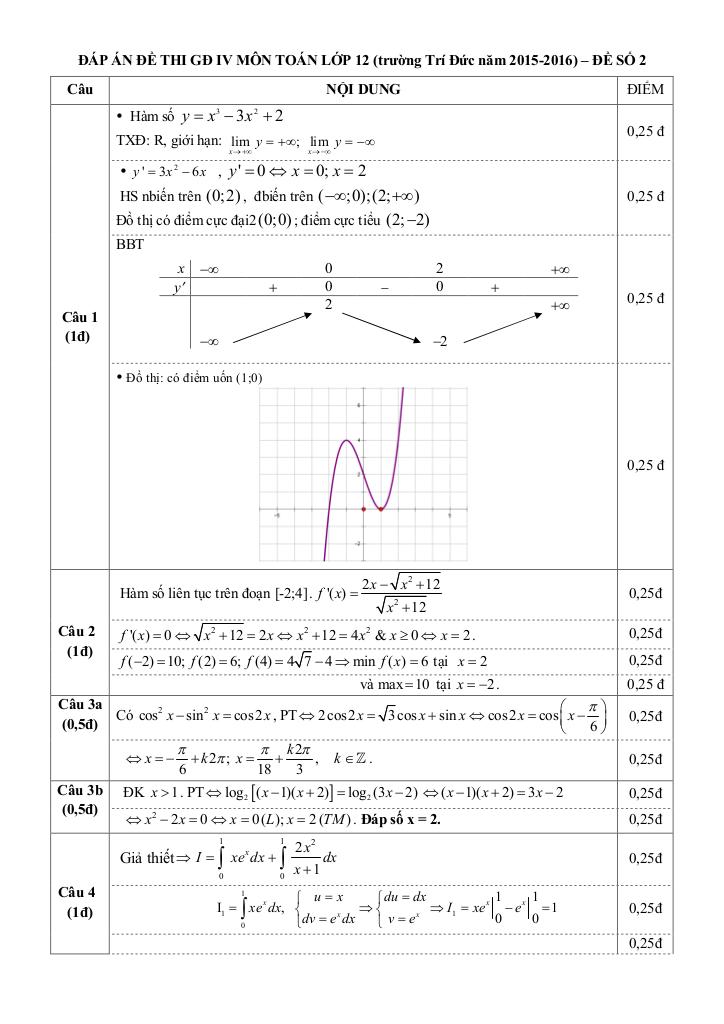 images-post/2-de-thi-thu-thpt-quoc-gia-2016-mon-toan-truong-tri-duc-ha-noi-7.jpg