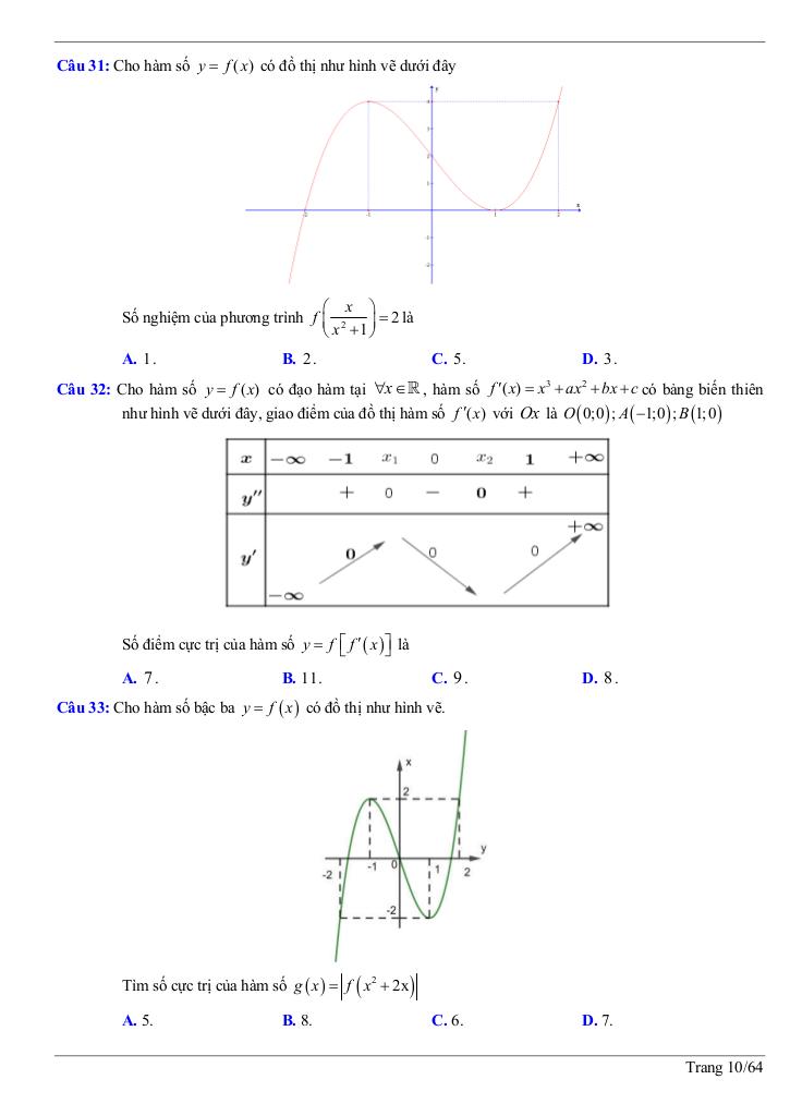 images-post/50-bai-tap-trac-nghiem-cuc-tri-ham-hop-co-dap-an-va-loi-giai-chi-tiet-10.jpg