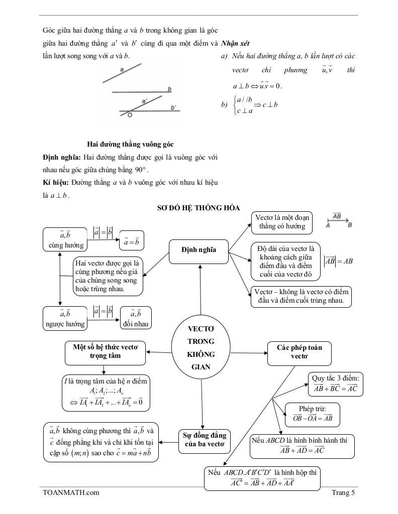 images-post/bai-giang-vecto-trong-khong-gian-hai-duong-thang-vuong-goc-05.jpg
