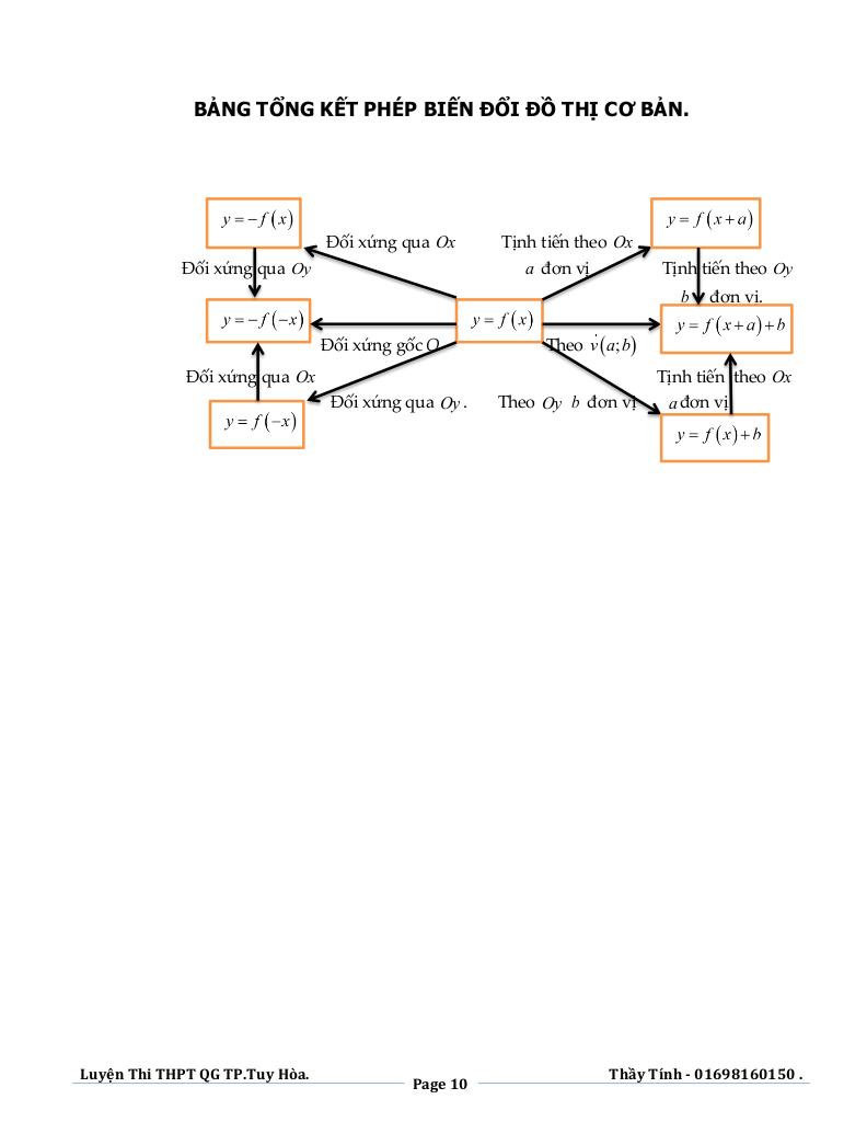 images-post/bien-luan-so-nghiem-va-nhan-dang-do-thi-cac-ham-so-co-tri-tuyet-doi-pham-ngoc-tinh-10.jpg
