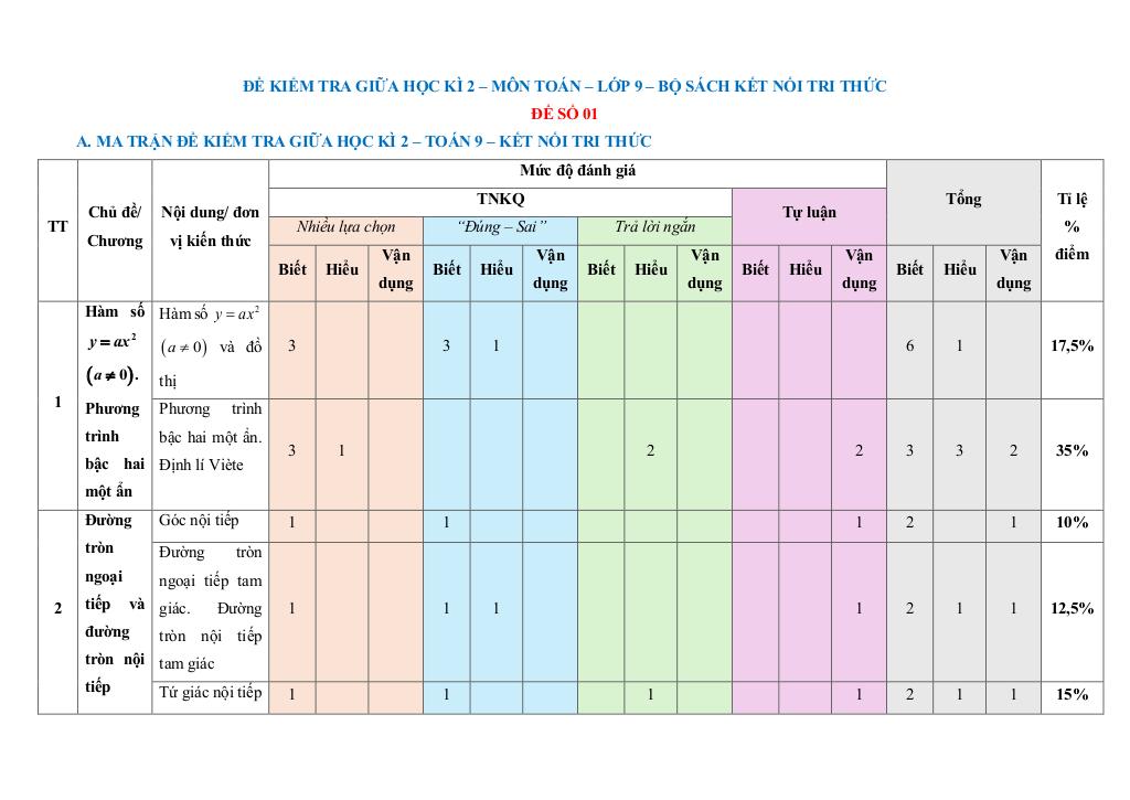 images-post/bo-de-giua-hoc-ki-2-toan-9-ket-noi-tri-thuc-voi-cuoc-song-cau-truc-moi-001.jpg