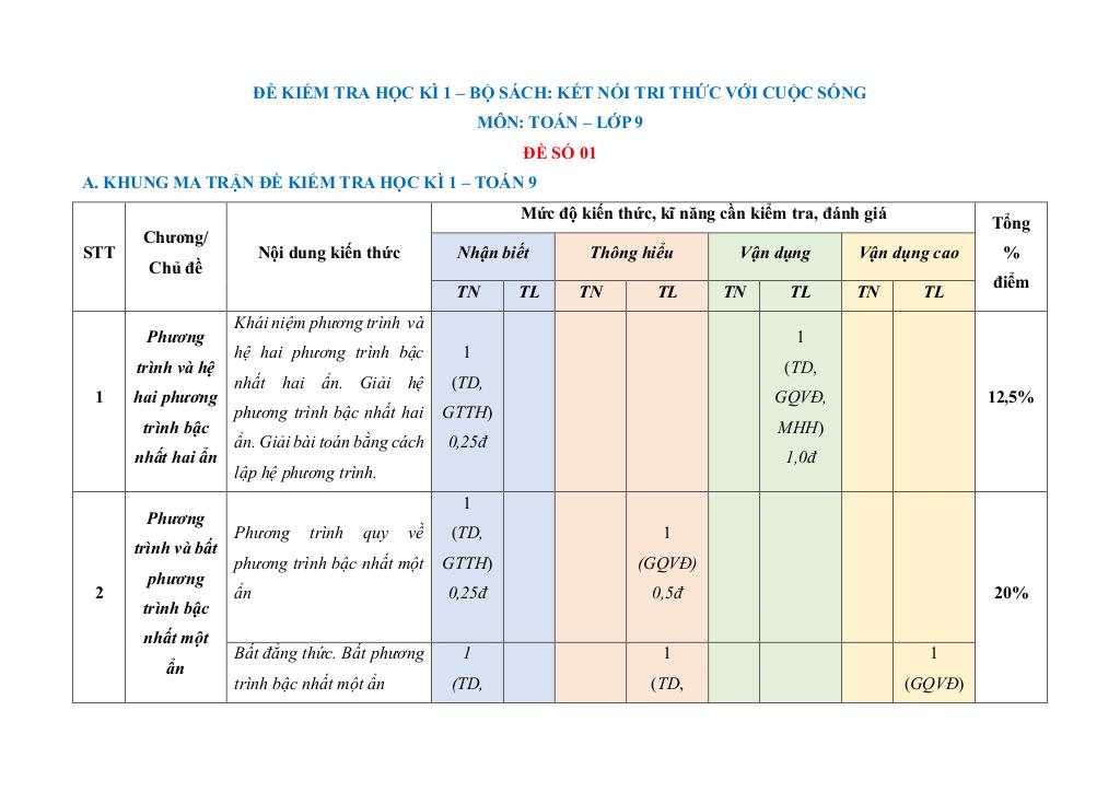 images-post/bo-de-kiem-tra-cuoi-hoc-ki-1-toan-9-ket-noi-tri-thuc-voi-cuoc-song-001.jpg