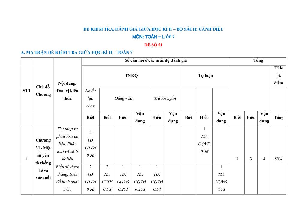 images-post/bo-de-kiem-tra-giua-hoc-ki-2-toan-7-canh-dieu-cau-truc-moi-001.jpg