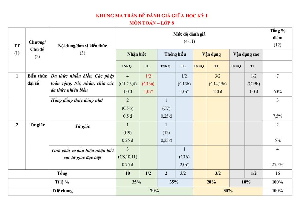 images-post/bo-de-tham-khao-giua-hoc-ky-1-toan-8-nam-2023-2024-phong-gd-dt-tp-hai-duong-04.jpg