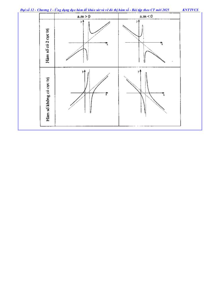 images-post/cac-dang-bai-tap-khao-sat-su-bien-thien-va-ve-do-thi-cua-ham-so-toan-12-knttvcs-003.jpg
