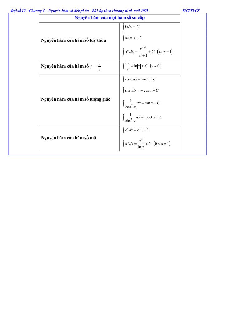 images-post/cac-dang-bai-tap-nguyen-ham-toan-12-knttvcs-002.jpg