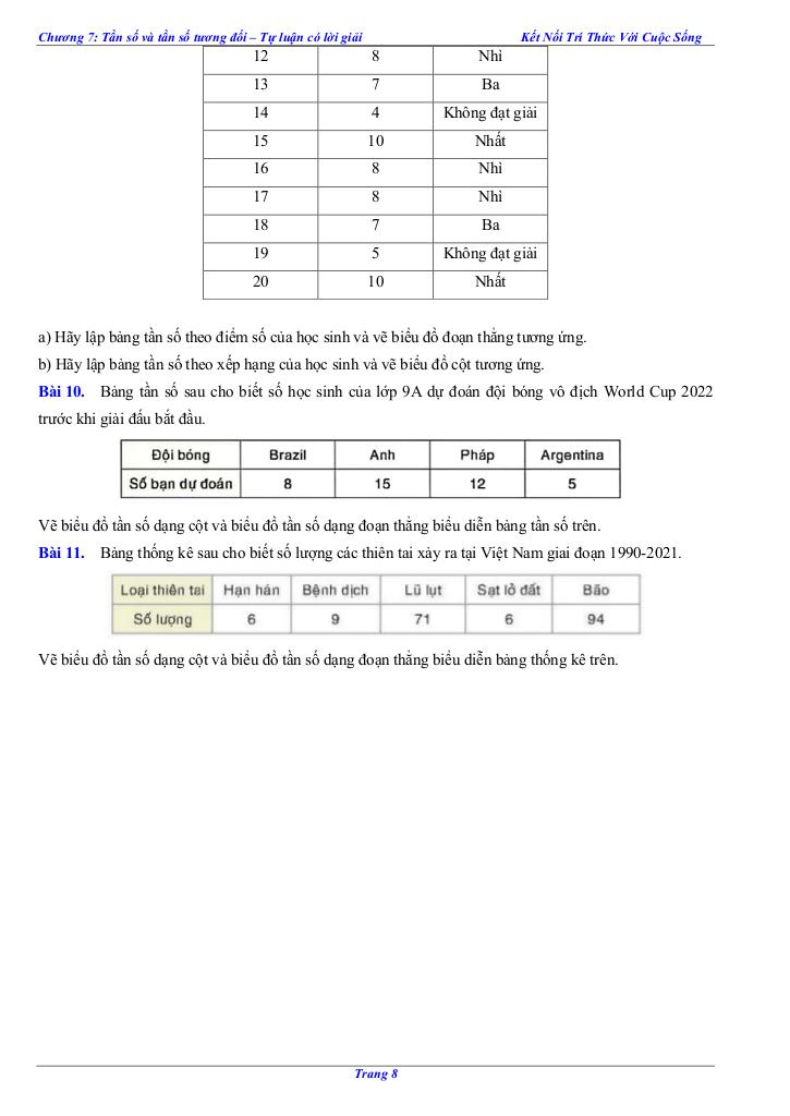 images-post/cac-dang-bai-tap-tan-so-va-tan-so-tuong-doi-toan-9-knttvcs-008.jpg