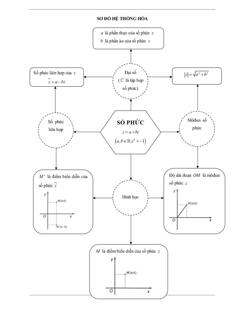 images-post/cac-dang-bai-tap-vdc-khai-niem-so-phuc-va-cac-phep-toan-cua-so-phuc-03.jpg