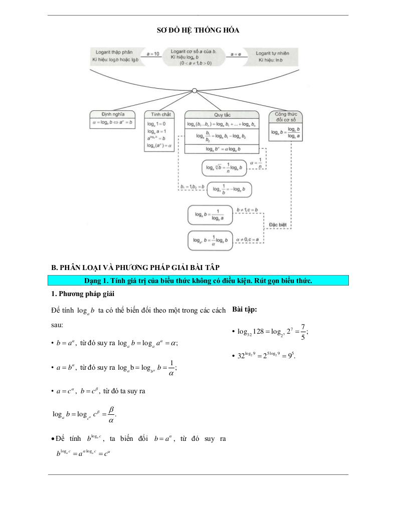 images-post/cac-dang-bai-tap-vdc-logarit-03.jpg