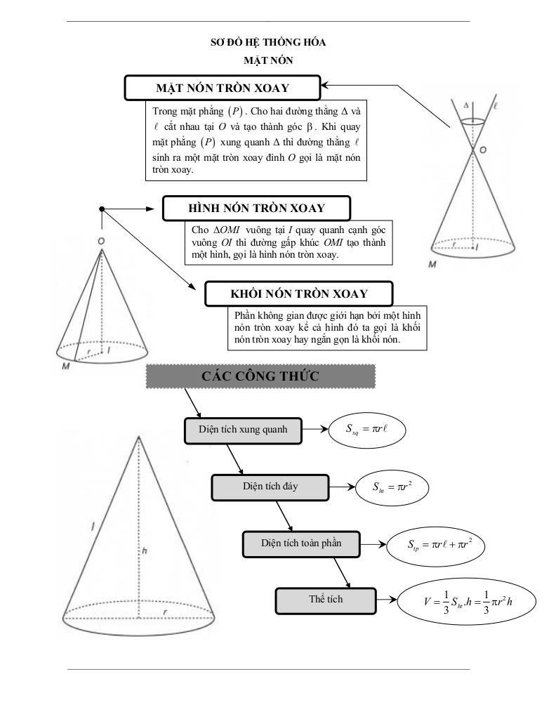 images-post/cac-dang-bai-tap-vdc-mat-non-hinh-non-va-khoi-non-03.jpg