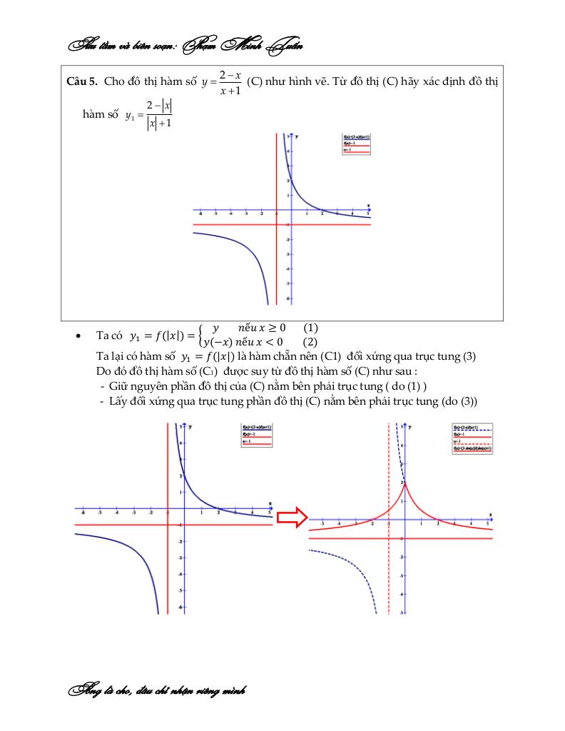 images-post/cac-dang-toan-do-thi-ham-so-chua-dau-gia-tri-tuyet-doi-pham-minh-tuan-06.jpg