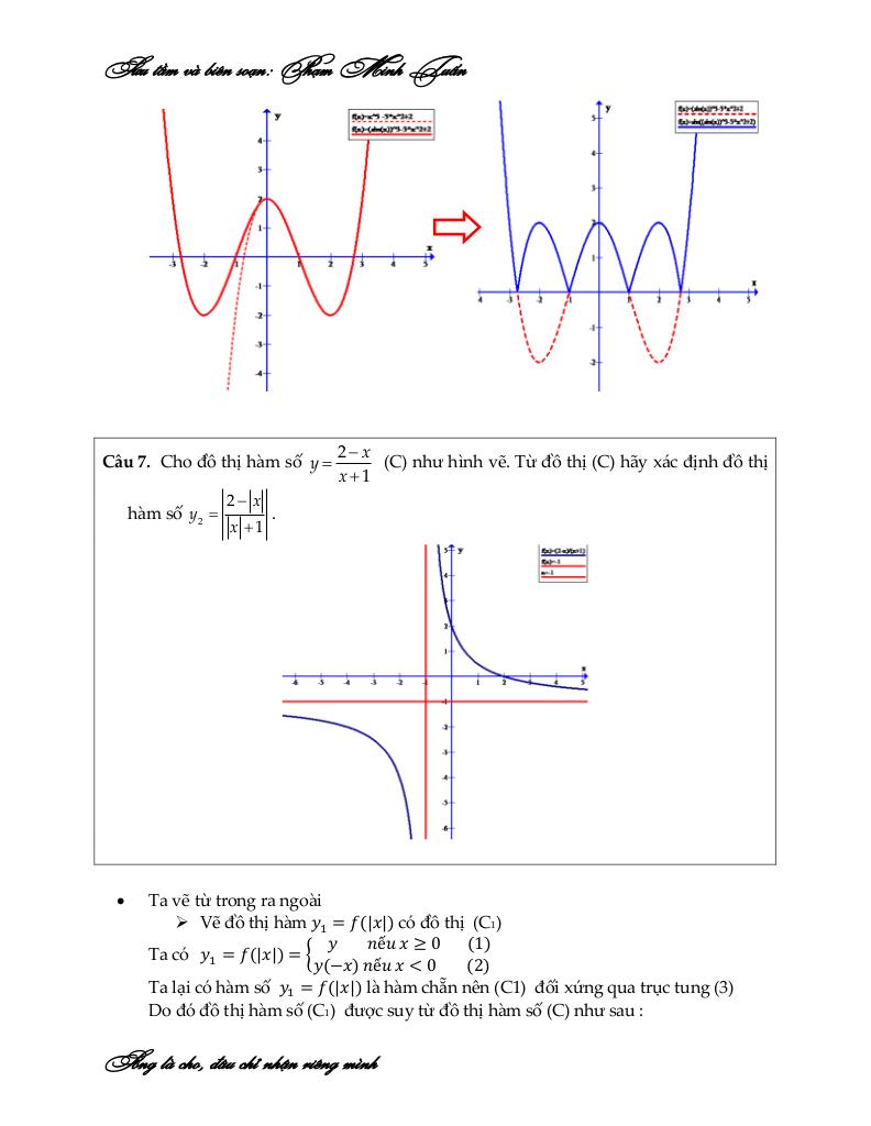 images-post/cac-dang-toan-do-thi-ham-so-chua-dau-gia-tri-tuyet-doi-pham-minh-tuan-09.jpg