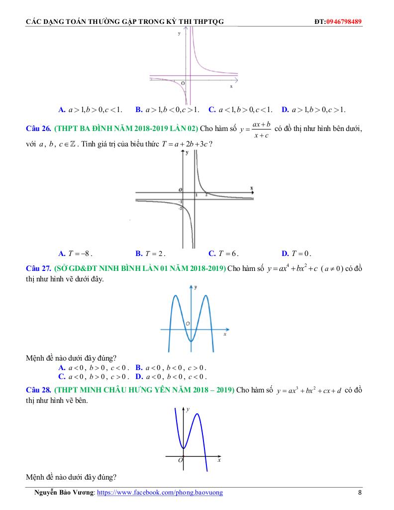 images-post/cac-dang-toan-doc-do-thi-tuong-giao-tiep-tuyen-thuong-gap-trong-ky-thi-thptqg-08.jpg