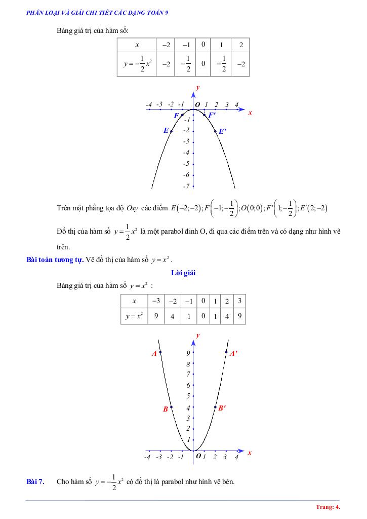 images-post/cac-dang-toan-ham-so-y-ax2-a-khac-0-phuong-trinh-bac-hai-mot-an-toan-9-04.jpg