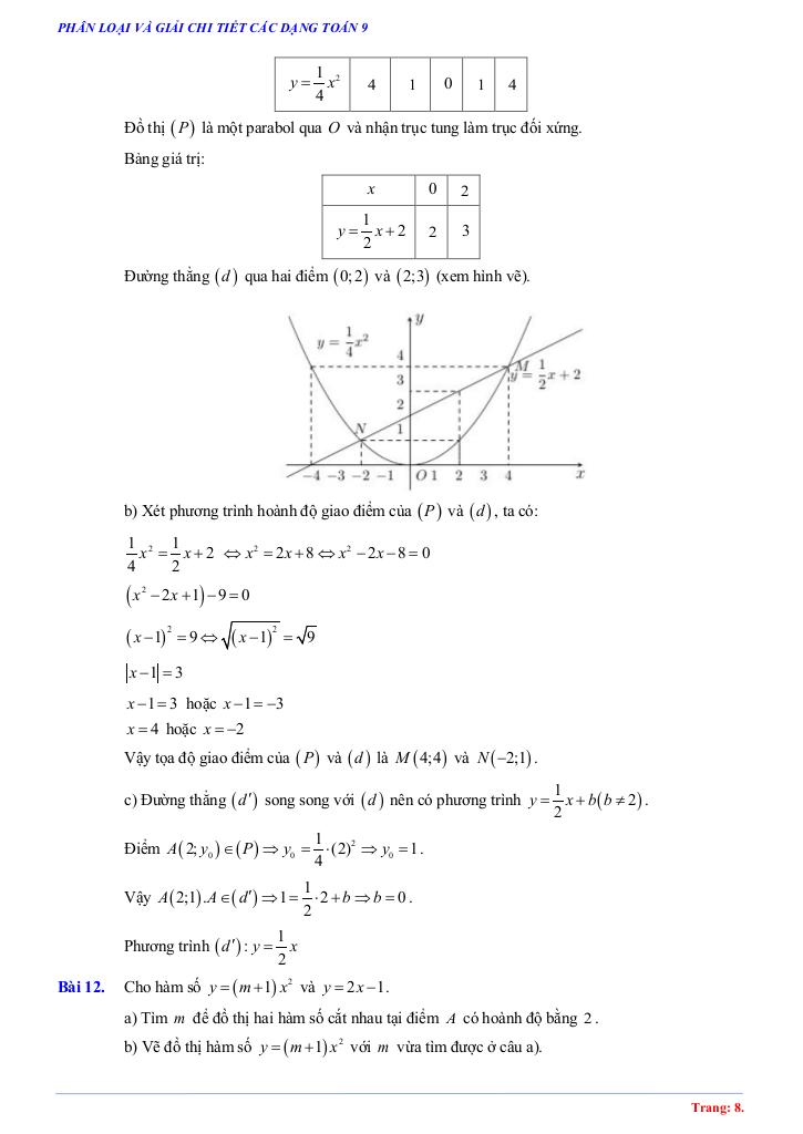 images-post/cac-dang-toan-ham-so-y-ax2-a-khac-0-phuong-trinh-bac-hai-mot-an-toan-9-08.jpg