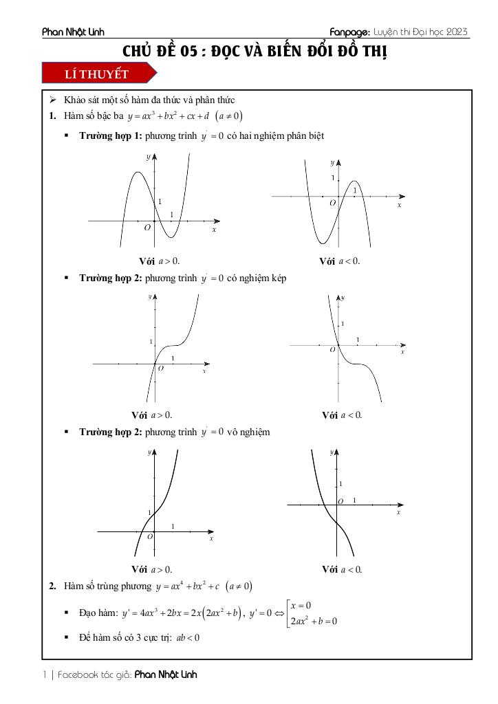 images-post/chu-de-doc-va-bien-doi-do-thi-on-thi-tot-nghiep-thpt-mon-toan-01.jpg