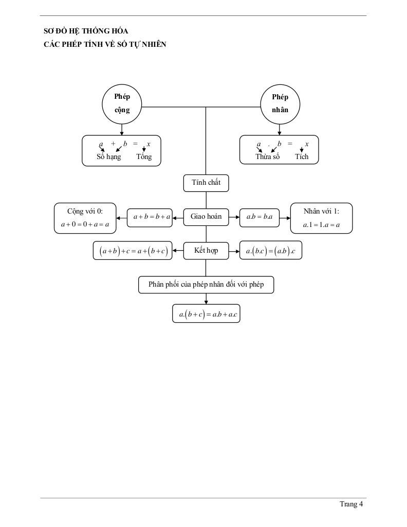 images-post/chuyen-de-cac-phep-tinh-ve-so-tu-nhien-04.jpg