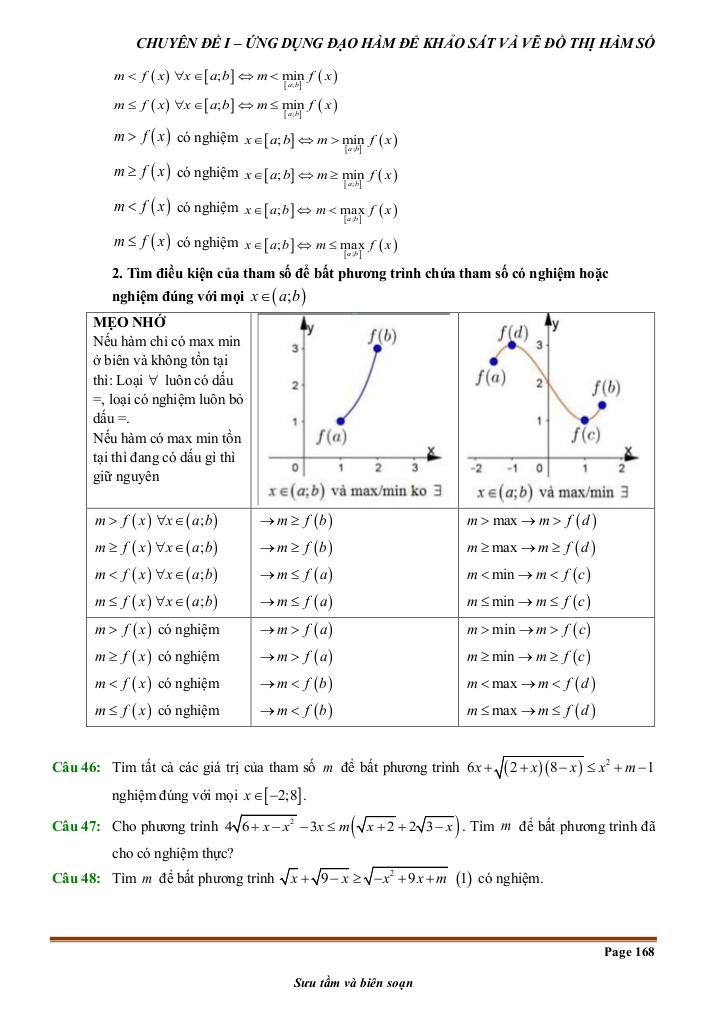 images-post/chuyen-de-gia-tri-lon-nhat-va-gia-tri-nho-nhat-cua-ham-so-tu-co-ban-den-nang-cao-009.jpg