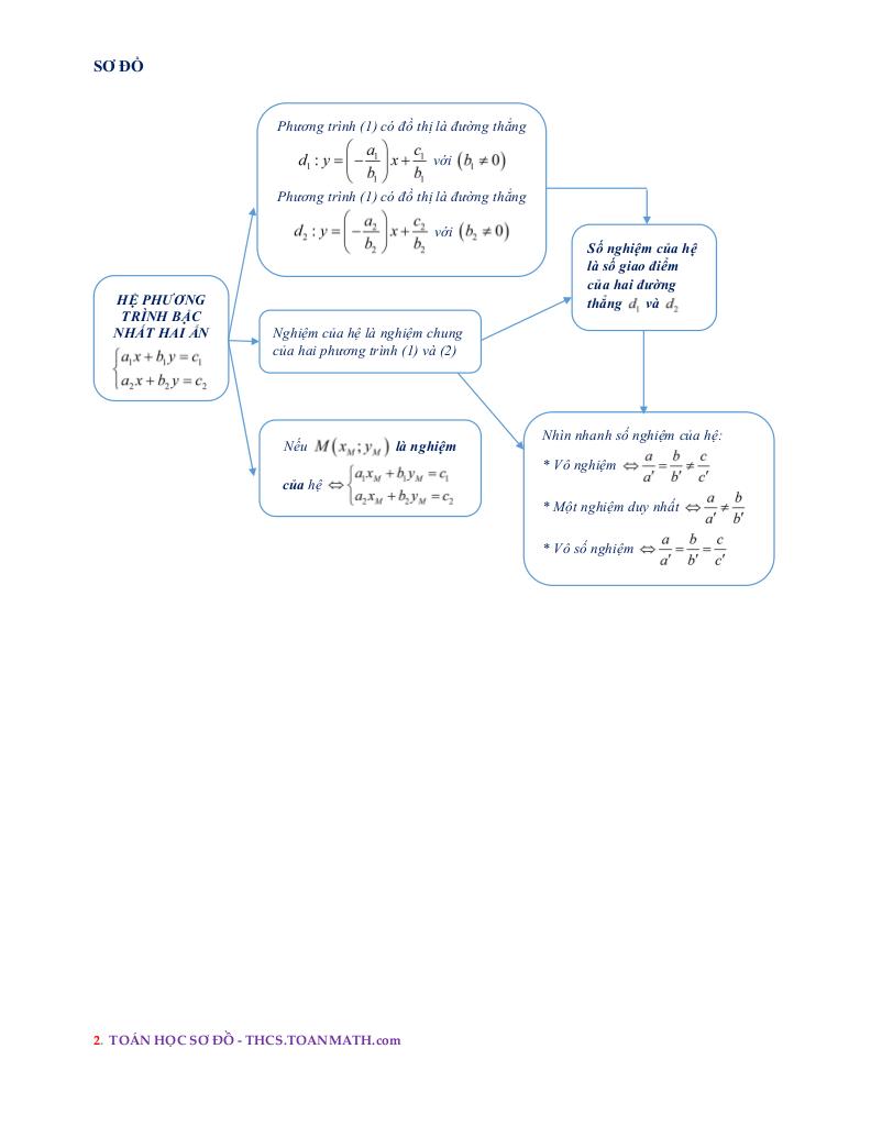 images-post/chuyen-de-he-hai-phuong-trinh-bac-nhat-hai-an-02.jpg