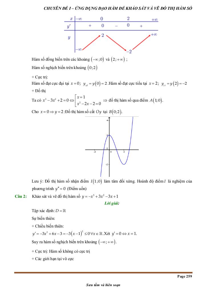 images-post/chuyen-de-khao-sat-su-bien-thien-va-ve-do-thi-ham-so-tu-co-ban-den-nang-cao-003.jpg