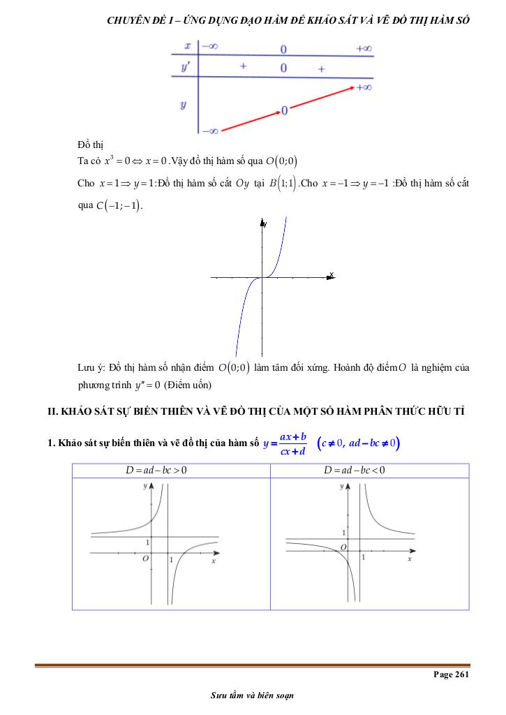 images-post/chuyen-de-khao-sat-su-bien-thien-va-ve-do-thi-ham-so-tu-co-ban-den-nang-cao-005.jpg