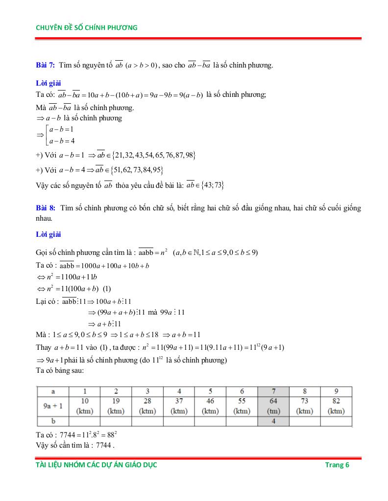 images-post/chuyen-de-so-chinh-phuong-on-thi-hoc-sinh-gioi-toan-6-06.jpg