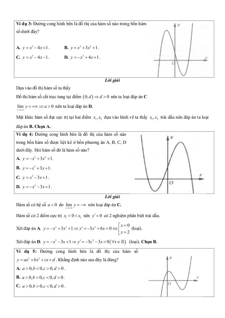 images-post/chuyen-de-trac-nghiem-nhan-dang-do-thi-ham-so-04.jpg