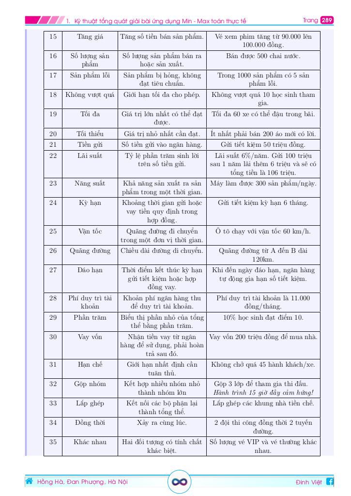 images-post/chuyen-de-ung-dung-min-max-giai-bai-toan-thuc-te-on-thi-tuyen-sinh-vao-lop-10-04.jpg