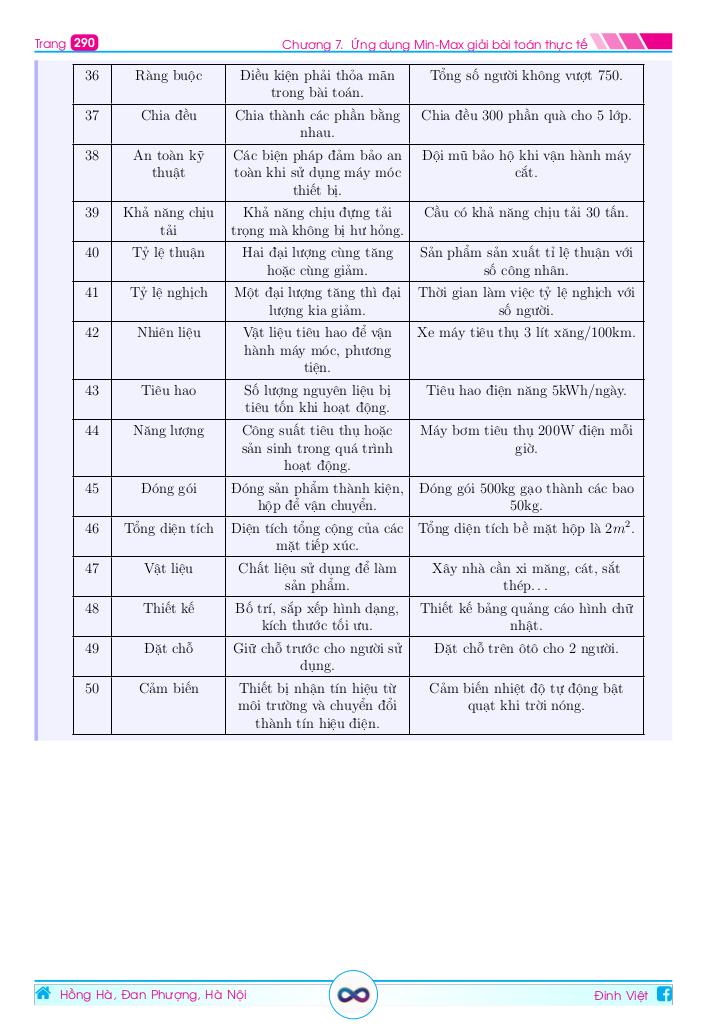 images-post/chuyen-de-ung-dung-min-max-giai-bai-toan-thuc-te-on-thi-tuyen-sinh-vao-lop-10-05.jpg