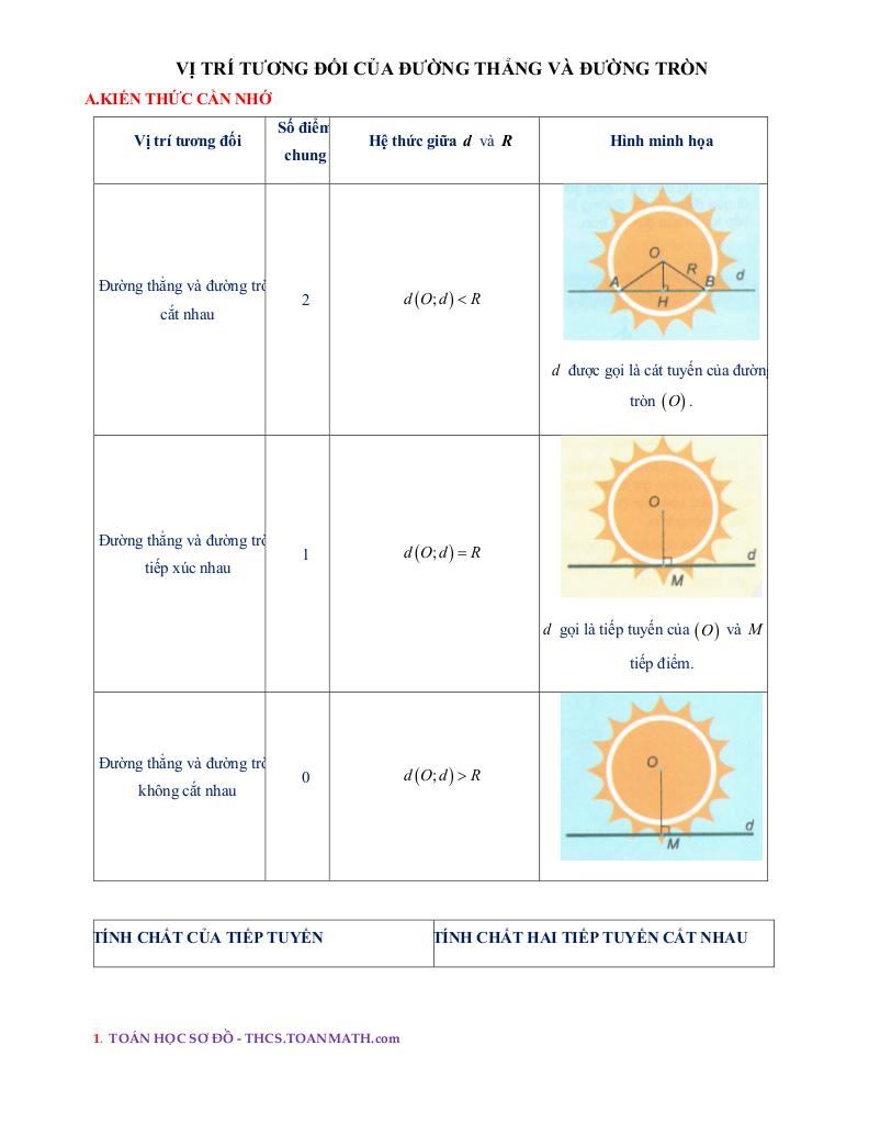 images-post/chuyen-de-vi-tri-tuong-doi-cua-duong-thang-va-duong-tron-01.jpg