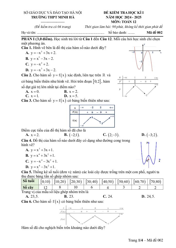 images-post/de-cuoi-hoc-ki-1-toan-12-nam-2024-2025-truong-thpt-minh-ha-ha-noi-01.jpg
