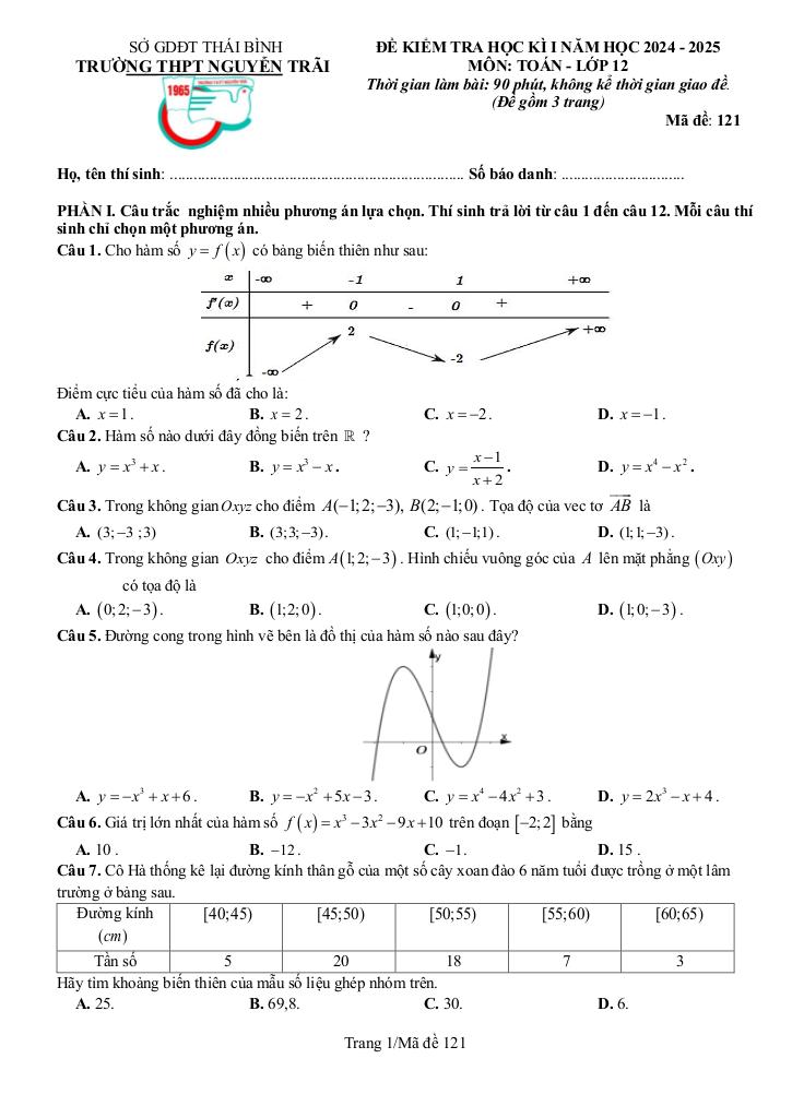 images-post/de-cuoi-hoc-ki-1-toan-12-nam-2024-2025-truong-thpt-nguyen-trai-thai-binh-1.jpg