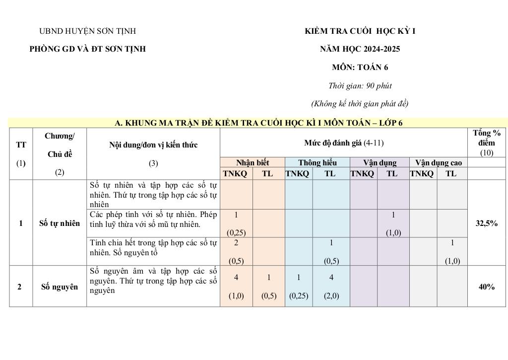 images-post/de-cuoi-hoc-ki-1-toan-6-nam-2024-2025-phong-gd-dt-son-tinh-quang-ngai-05.jpg