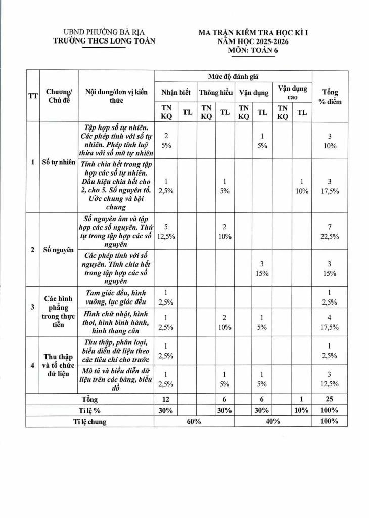 images-post/de-cuoi-hoc-ki-1-toan-6-nam-2025-2026-truong-thcs-long-toan-tp-hcm-1.jpg