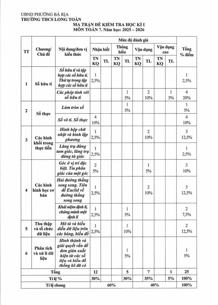 images-post/de-cuoi-hoc-ki-1-toan-7-nam-2025-2026-truong-thcs-long-toan-tp-hcm-1.jpg