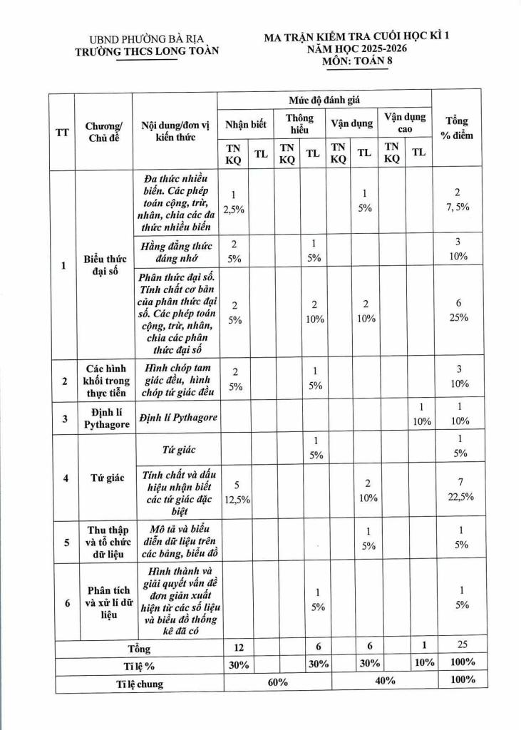 images-post/de-cuoi-hoc-ki-1-toan-8-nam-2025-2026-truong-thcs-long-toan-tp-hcm-1.jpg