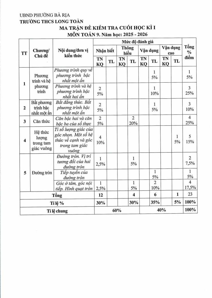 images-post/de-cuoi-hoc-ki-1-toan-9-nam-2025-2026-truong-thcs-long-toan-tp-hcm-1.jpg