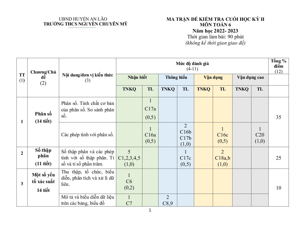 images-post/de-cuoi-hoc-ki-2-toan-6-nam-2022-2023-truong-thcs-nguyen-chuyen-my-hai-phong-01.jpg