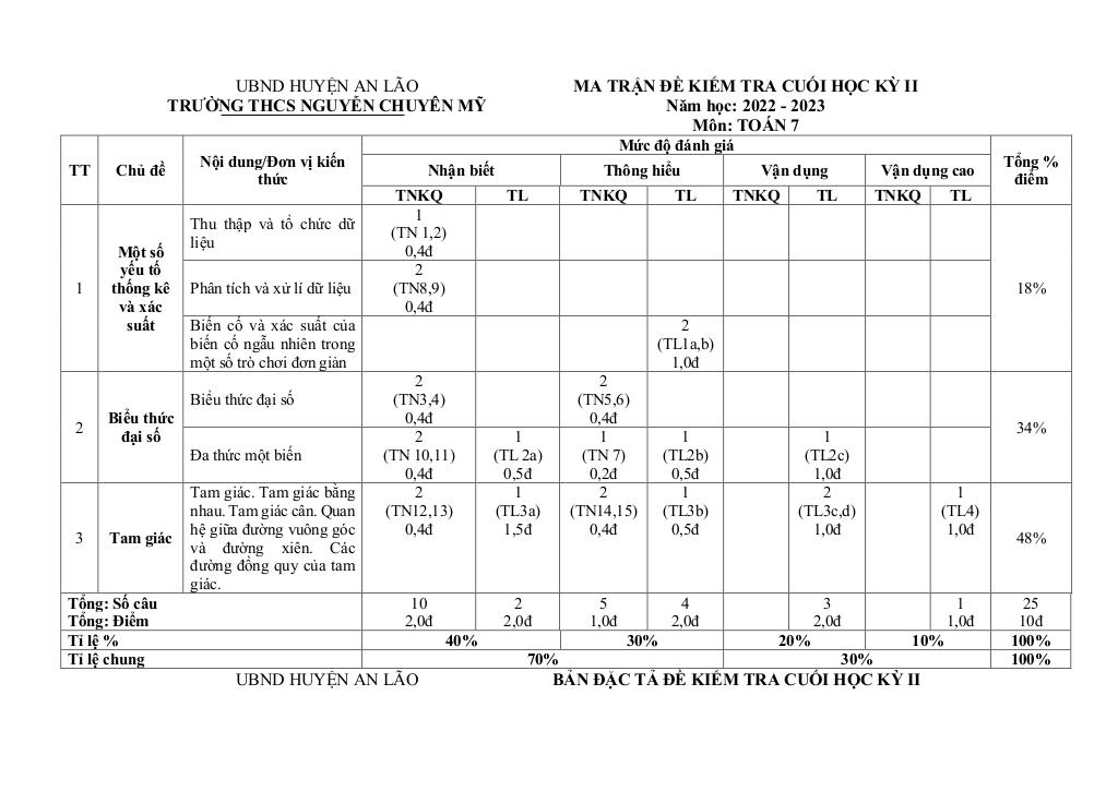 images-post/de-cuoi-hoc-ki-2-toan-7-nam-2022-2023-truong-thcs-nguyen-chuyen-my-hai-phong-01.jpg