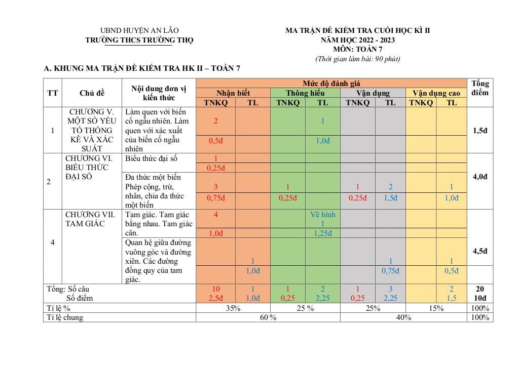 images-post/de-cuoi-hoc-ki-2-toan-7-nam-2022-2023-truong-thcs-truong-tho-hai-phong-01.jpg