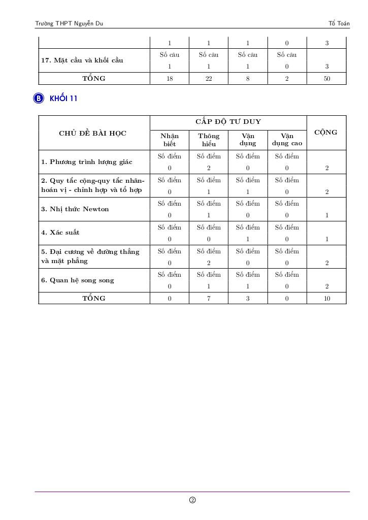 images-post/de-cuoi-hoc-ky-1-toan-10-nam-2022-2023-truong-thpt-nguyen-du-tp-hcm-2.jpg