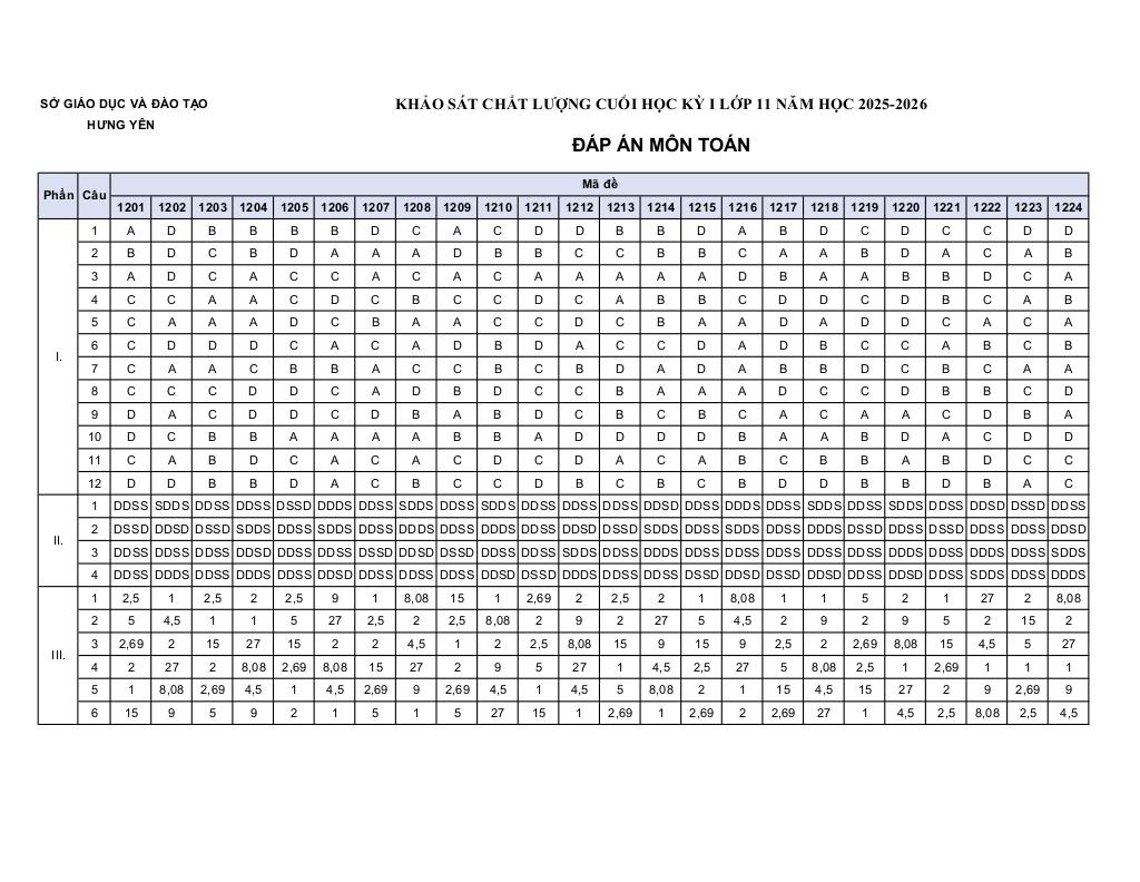 images-post/de-cuoi-hoc-ky-1-toan-11-nam-2025-2026-so-gd-dt-hung-yen-7.jpg