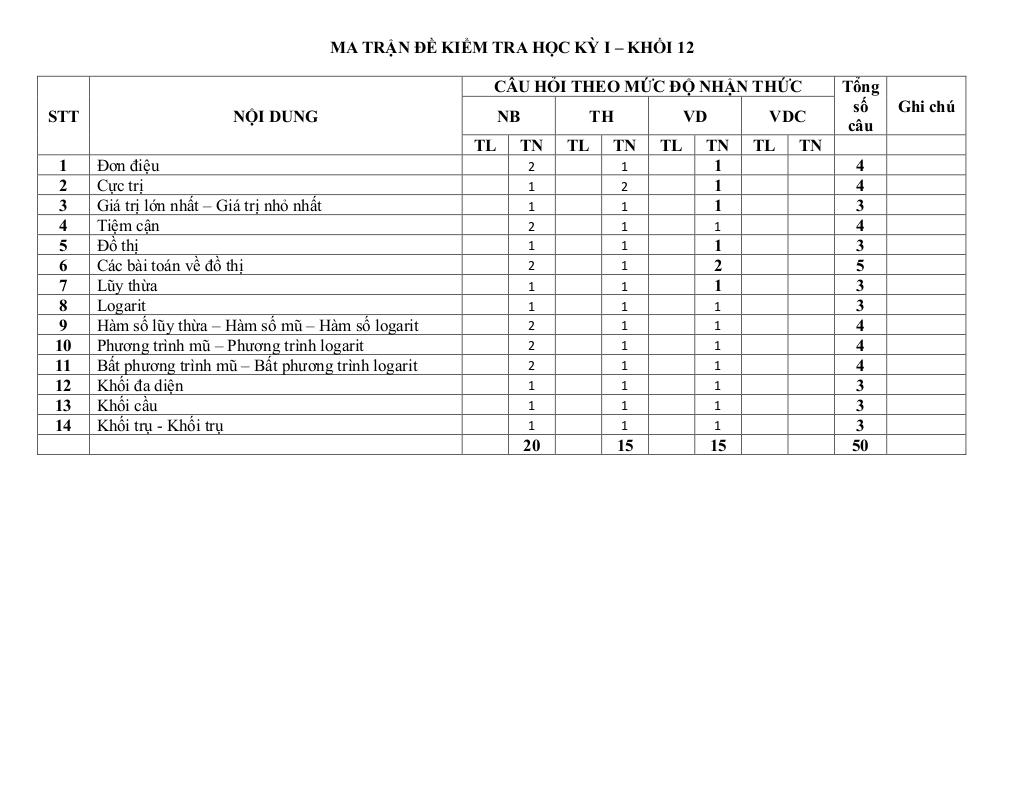 images-post/de-cuoi-hoc-ky-1-toan-12-nam-2023-2024-truong-chuyen-le-hong-phong-tp-hcm-01.jpg